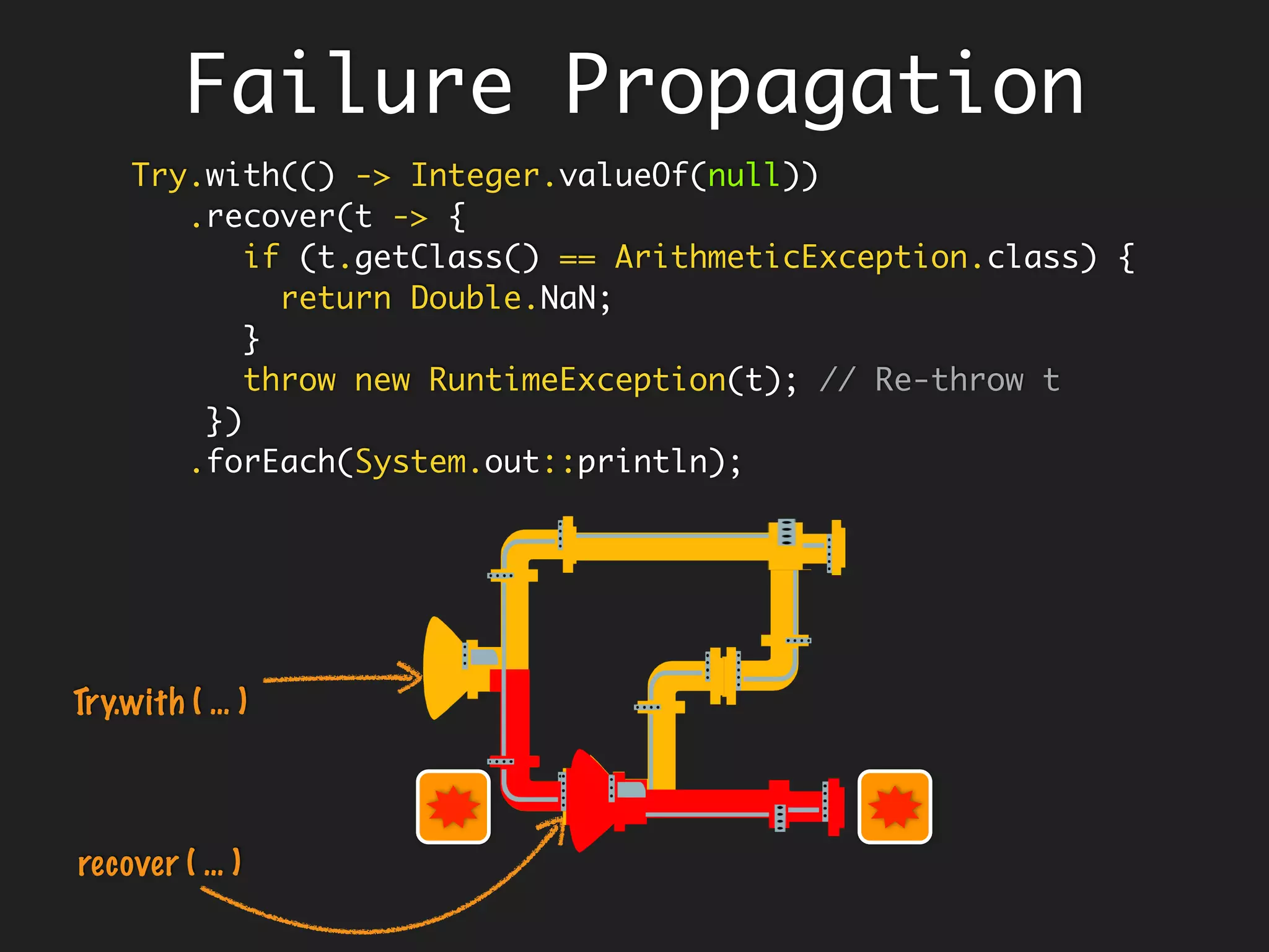 Boom!
Set Sensible Default
Avoid get() - it throws Exception for
absence of value
Instead use orElse, orElseGet, orElseThrow
Event shopping = new Event(null);
System.out.println(shopping.type()
.orElse("Other")); // Other
System.out.println(shopping.type()
.orElseGet(() -> "Other"));// Other
shopping.type().orElseThrow(() ->
new IllegalArgumentException("Empty or null")));
Event shopping = new Event(null);
System.out.println(shopping.type().get());
 