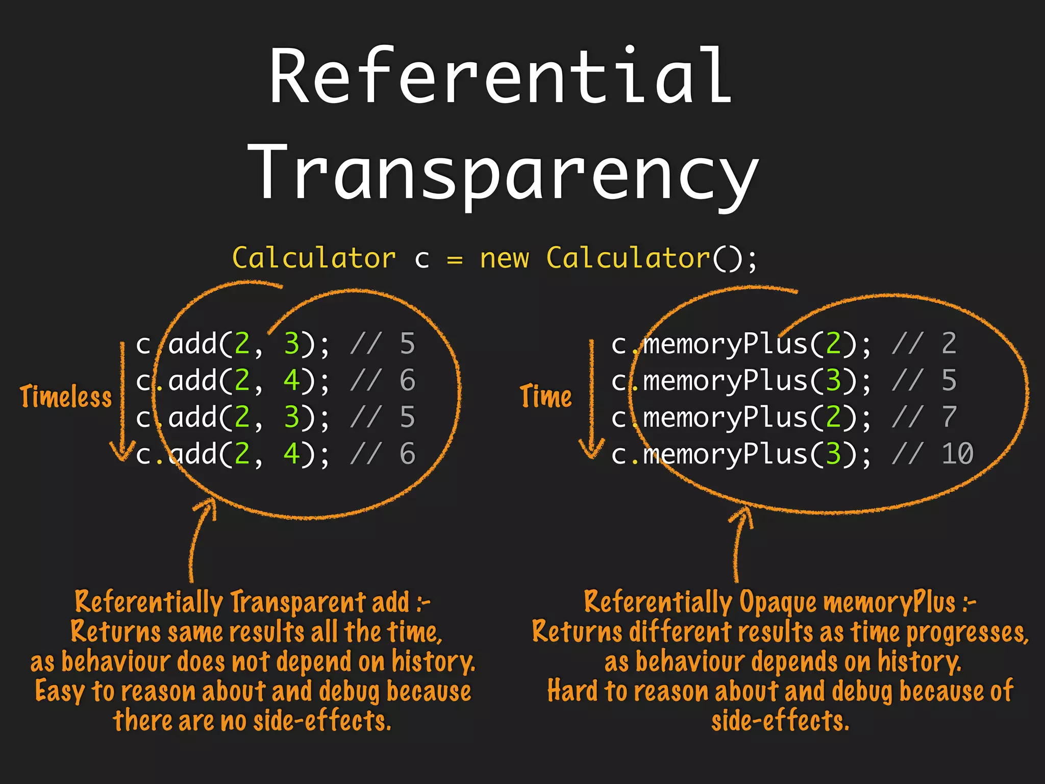 public String concat(String x, String y) {
return x + y;
}
String a = "referential";
String b = " transparency ";
String r1 = concat(a, b); // referential transparency
String r2 = concat(a, b); // referential transparency
Understanding
Referential
Transparency
 