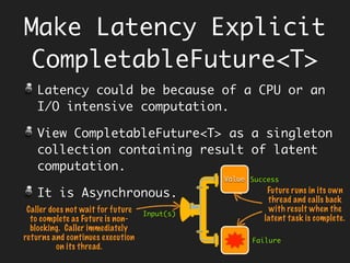 Checked Exceptions
+
Lambda
==
Pain!
 