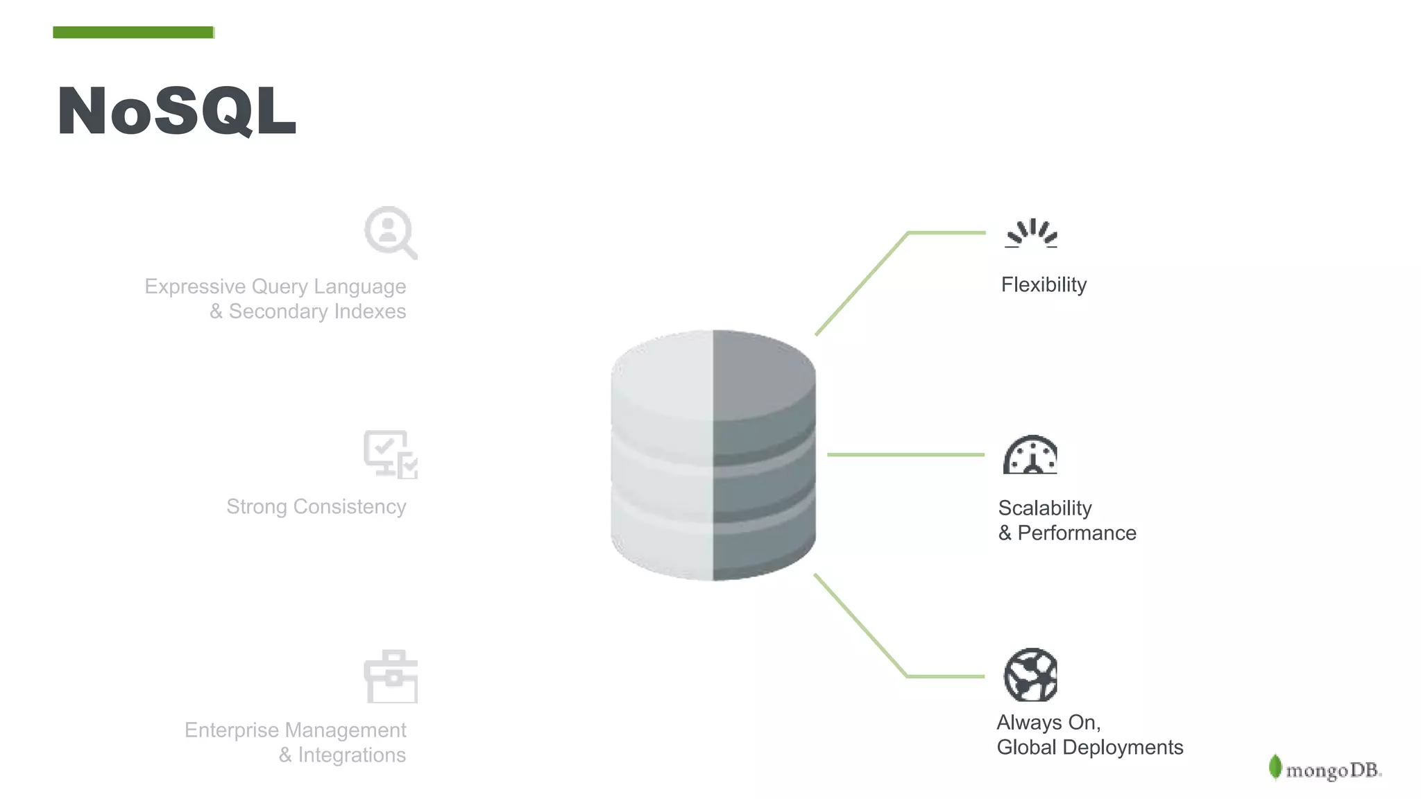 NoSQL Scalability & Performance Always On, Global Deployments FlexibilityExpressive Query Language & Secondary Indexes Strong Consistency Enterprise Management & Integrations 