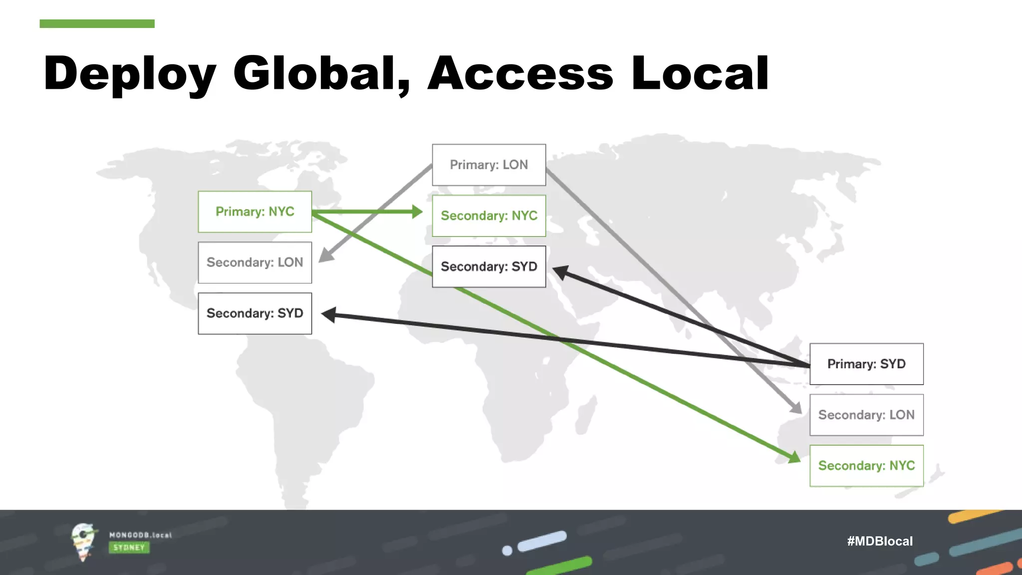 Deploy Global, Access Local MongoDB Atlas Fully Managed DBaaS #MDBlocal 