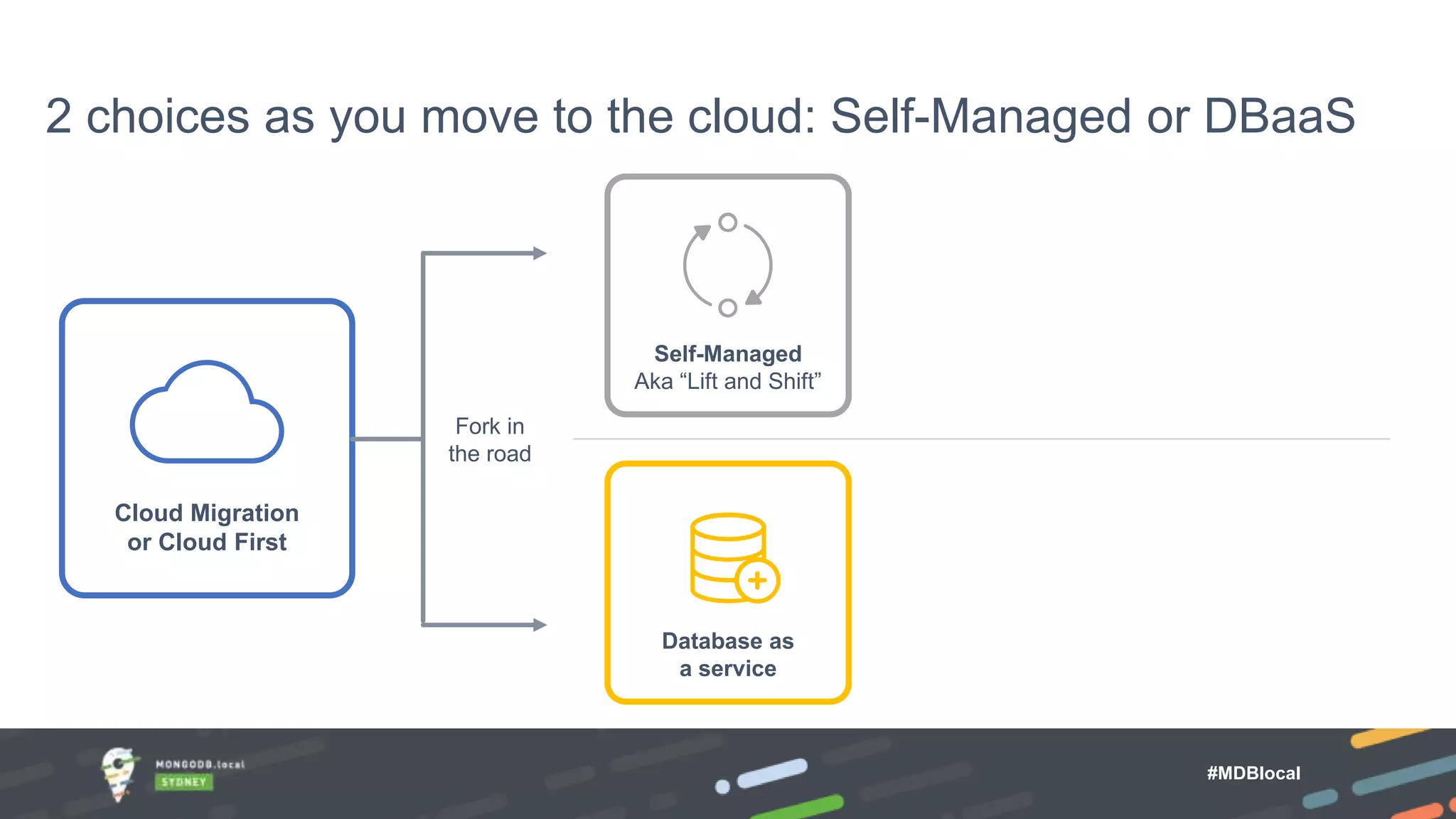2 choices as you move to the cloud: Self-Managed or DBaaS Cloud Migration or Cloud First Self-Managed Aka “Lift and Shift” Database as a service Fork in the road #MDBlocal 