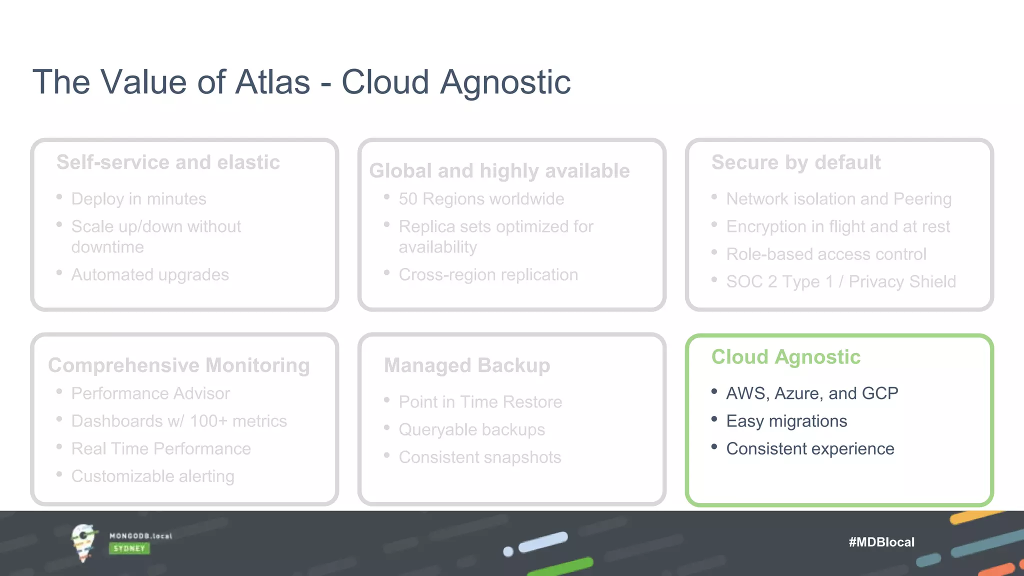 The Value of Atlas - Cloud Agnostic Secure by default • Network isolation and Peering • Encryption in flight and at rest • Role-based access control • SOC 2 Type 1 / Privacy Shield Cloud Agnostic • AWS, Azure, and GCP • Easy migrations • Consistent experience #MDBlocal Comprehensive Monitoring • Performance Advisor • Dashboards w/ 100+ metrics • Real Time Performance • Customizable alerting Self-service and elastic • Deploy in minutes • Scale up/down without downtime • Automated upgrades Global and highly available • 50 Regions worldwide • Replica sets optimized for availability • Cross-region replication Managed Backup • Point in Time Restore • Queryable backups • Consistent snapshots 