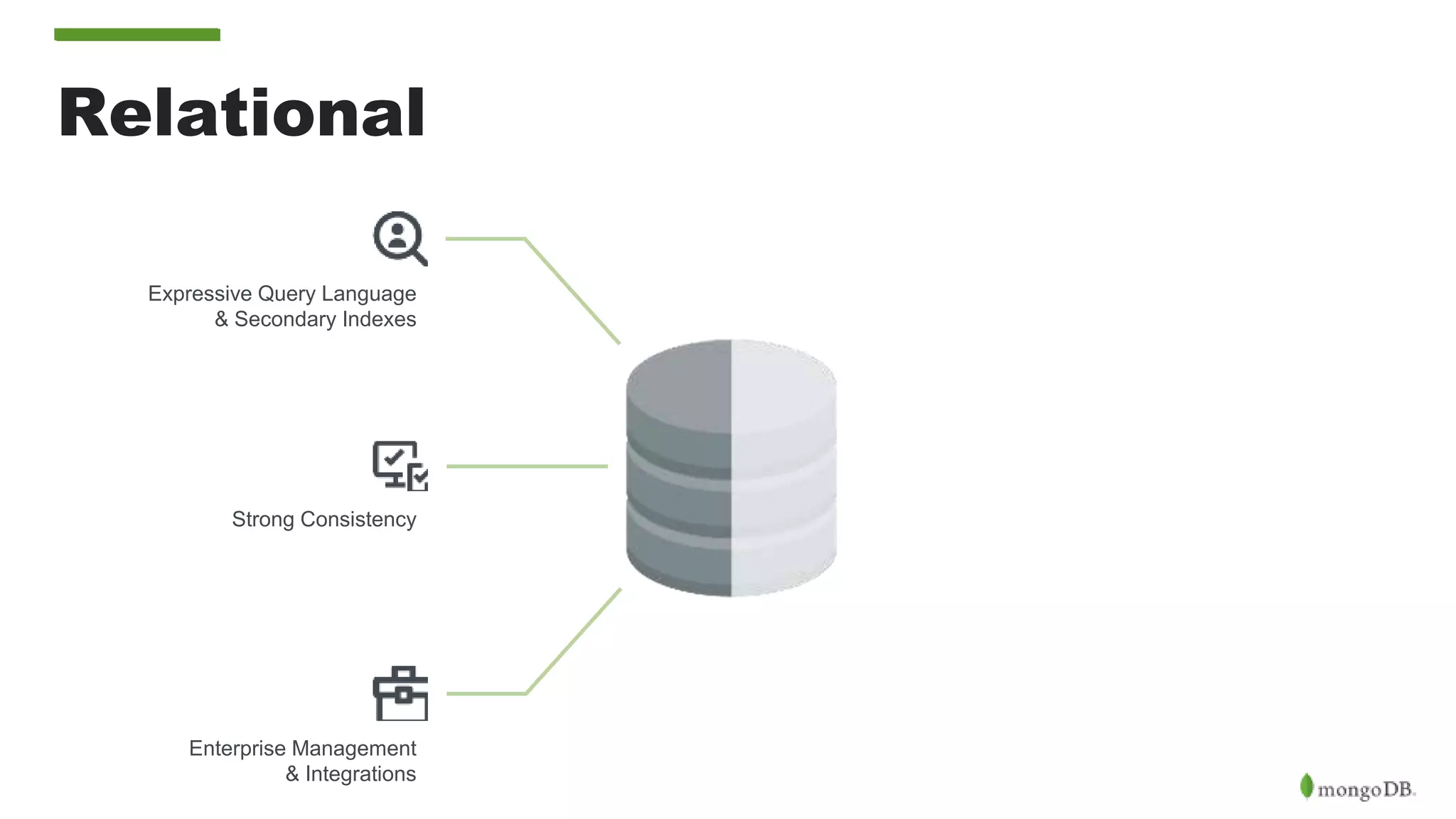 Relational Expressive Query Language & Secondary Indexes Strong Consistency Enterprise Management & Integrations 