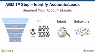 ABM 1st Step – Identify Accounts/Leads
Segment Your Accounts/Leads
Fit Intent Behaviors
Customer
Prospects
Education!
Consideration!
Solution!
Buy!
Buyer Research!
(out of your funnel)!
 