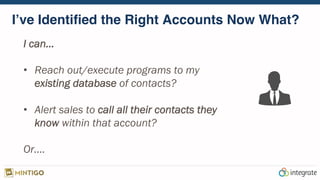 I’ve Identiﬁed the Right Accounts Now What?
I can…
•  Reach out/execute programs to my
existing database of contacts?
•  Alert sales to call all their contacts they
know within that account?
Or….
 
