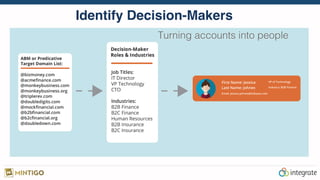 Identify Decision-Makers
Turning accounts into people!
 