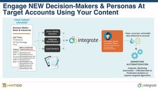 Engage NEW Decision-Makers & Personas At
Target Accounts Using Your Content
 