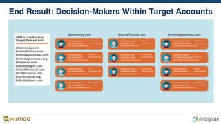 End Result: Decision-Makers Within Target Accounts
 