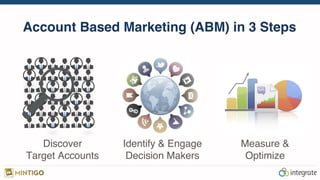 Account Based Marketing (ABM) in 3 Steps
Discover
Target Accounts
Identify & Engage
Decision Makers
Measure &
Optimize
 