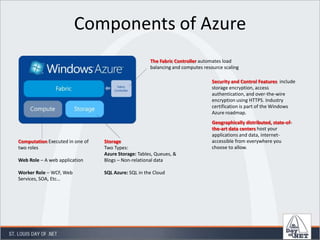 Components of AzureThe Fabric Controller automates load balancing and computes resource scalingSecurity and Control Features  include storage encryption, access authentication, and over-the-wire encryption using HTTPS. Industry certification is part of the Windows Azure roadmap.Geographically distributed, state-of-the-art data centers host your applications and data, internet-accessible from everywhere you choose to allow.Storage  Two Types:Azure Storage: Tables, Queues, & Blogs – Non-relational data SQL Azure: SQL in the CloudComputationExecuted in one of two rolesWeb Role – A web applicationWorker Role – WCF, Web Services, SOA, Etc…