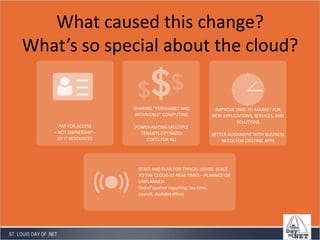 Queues – Asynchronous MessagingCompute in Windows AzureGOAL:SCALABILITYTwo instance types: Web Role & Worker RoleWindows Azure applications are built with web role instances, worker role instances, or a combination of both.Scale out by replicating instances as needed.Allow applications to scale user and compute processing independently.Each instance runs on its own VM (virtual machine), replicated as needed.