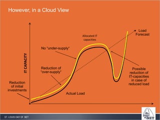 Only way to debug your application