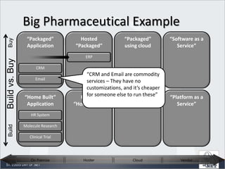 Take a look at your system portfolio.You have one right?