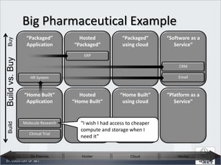 Find Low Hanging Fruit