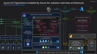 Arc Device Management Jumpstarts Gems - Diagrams for azure arc | PPTX
