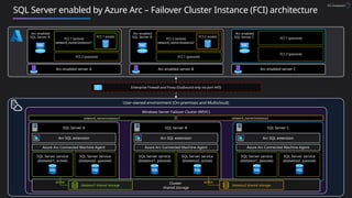 Jumpstarts Gems - Diagrams for azure arc | PPTX