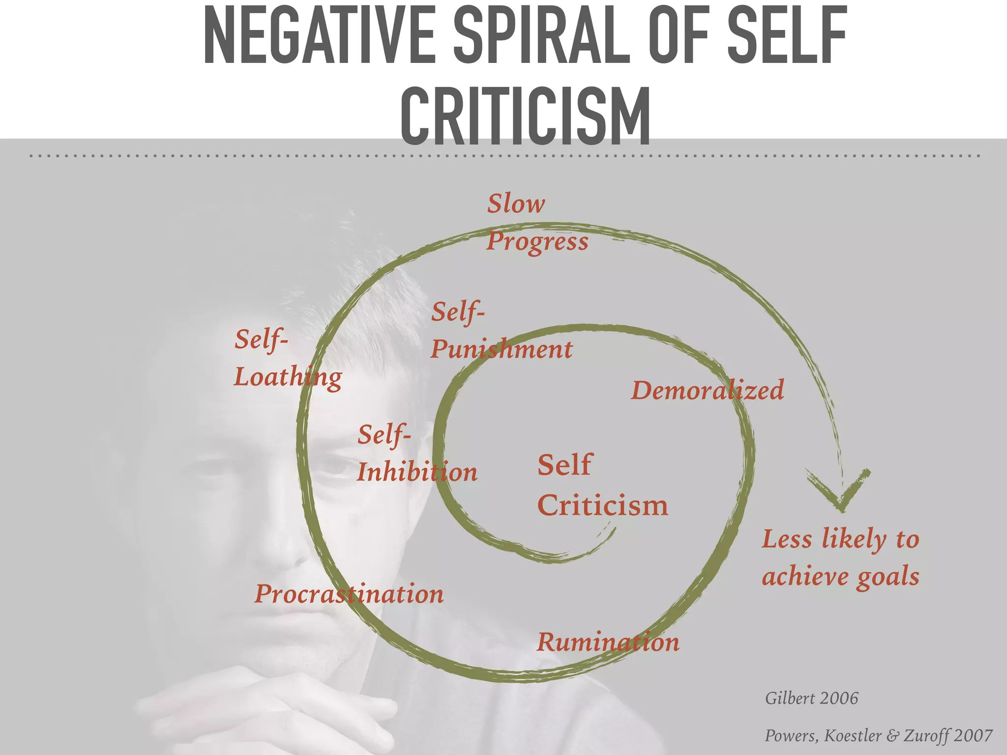 UNCONSCIOUSNESS AWARENESS
 