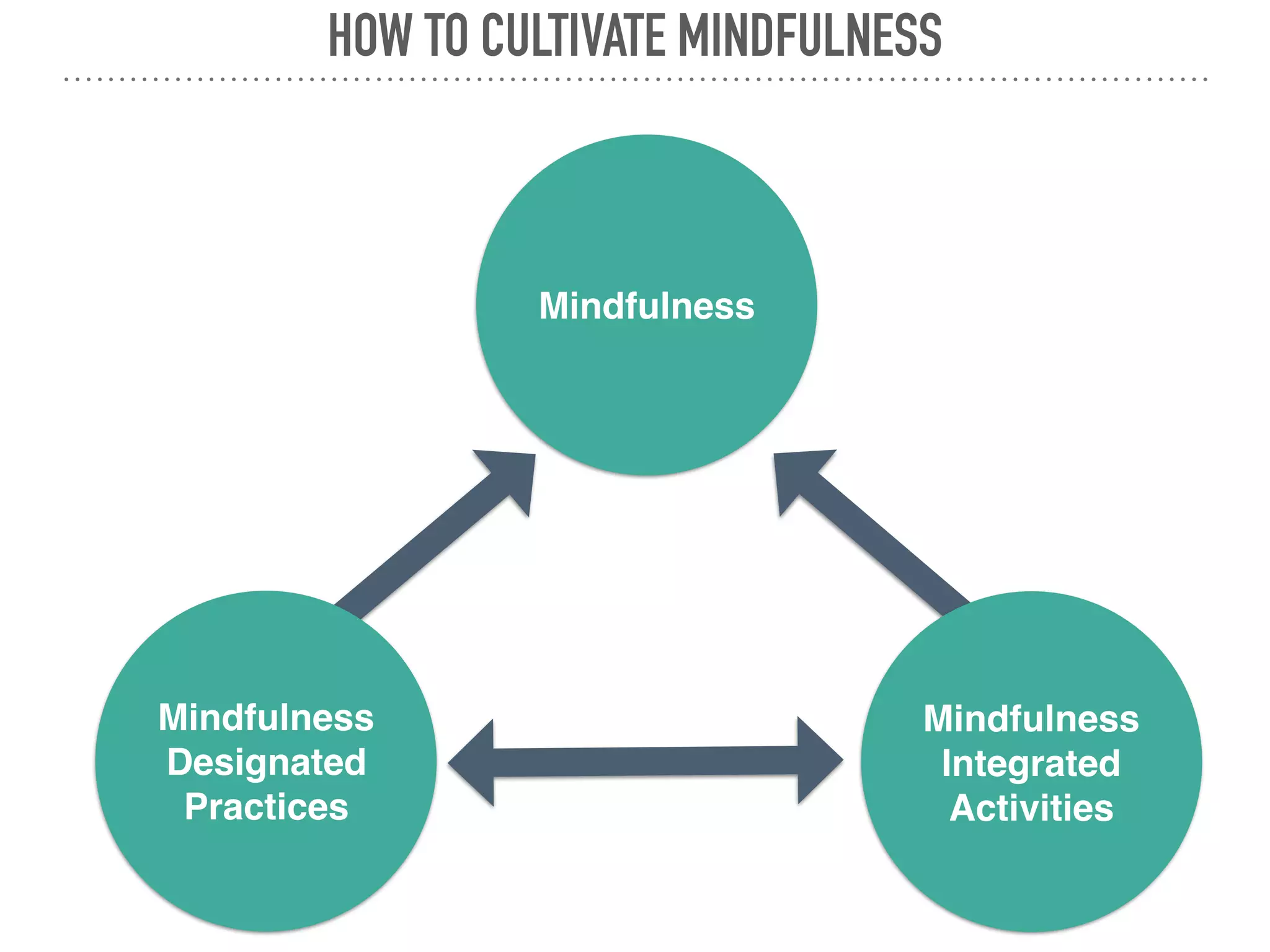 KNOW YOUR HABIT LOOP
Cue
Routine
Reward
Charles Duhigg, 2014
 