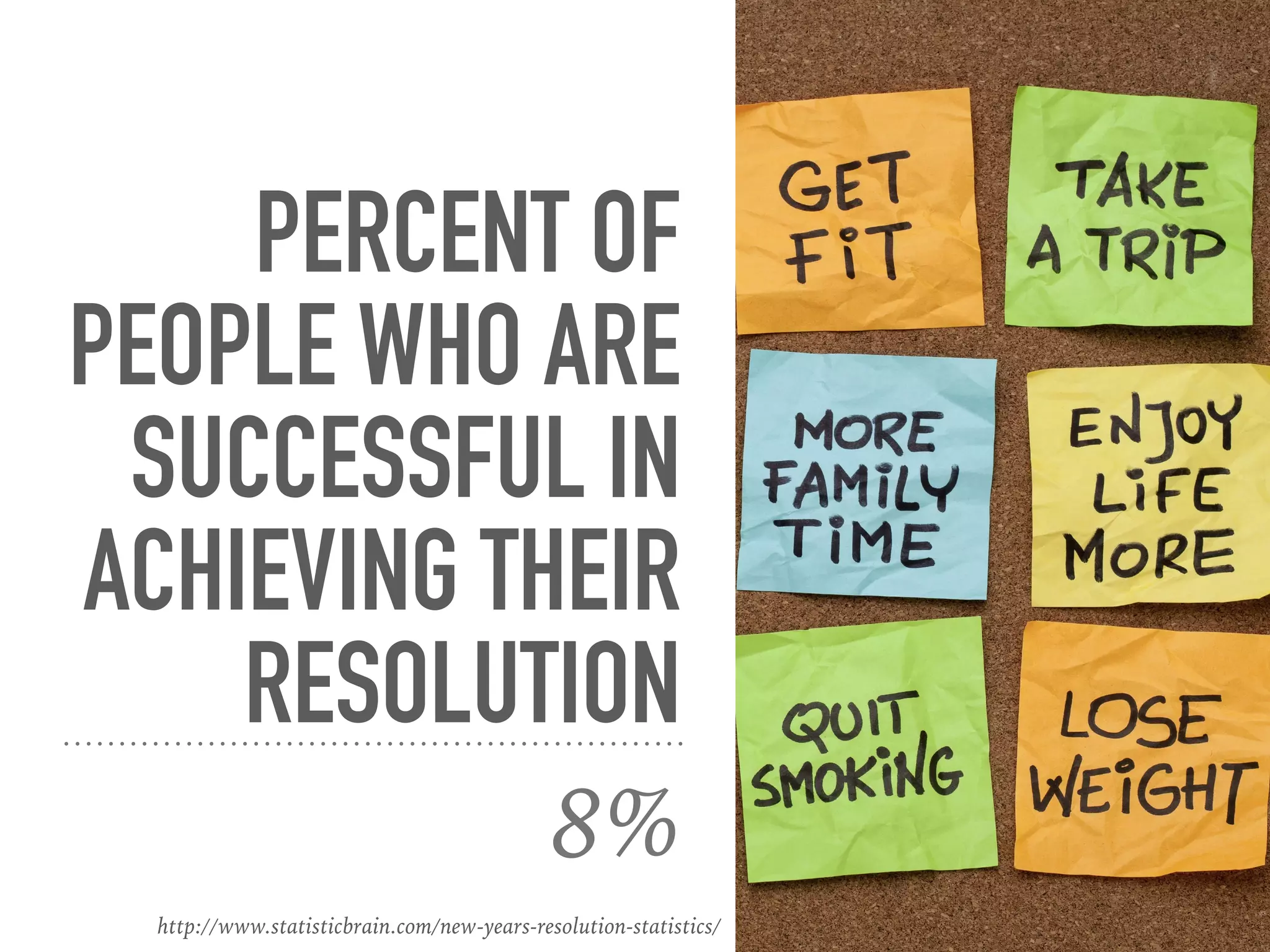 PERCENT OF
PEOPLE WHO ARE
SUCCESSFUL IN
ACHIEVING THEIR
RESOLUTION
8%
http://www.statisticbrain.com/new-years-resolution-statistics/
 
