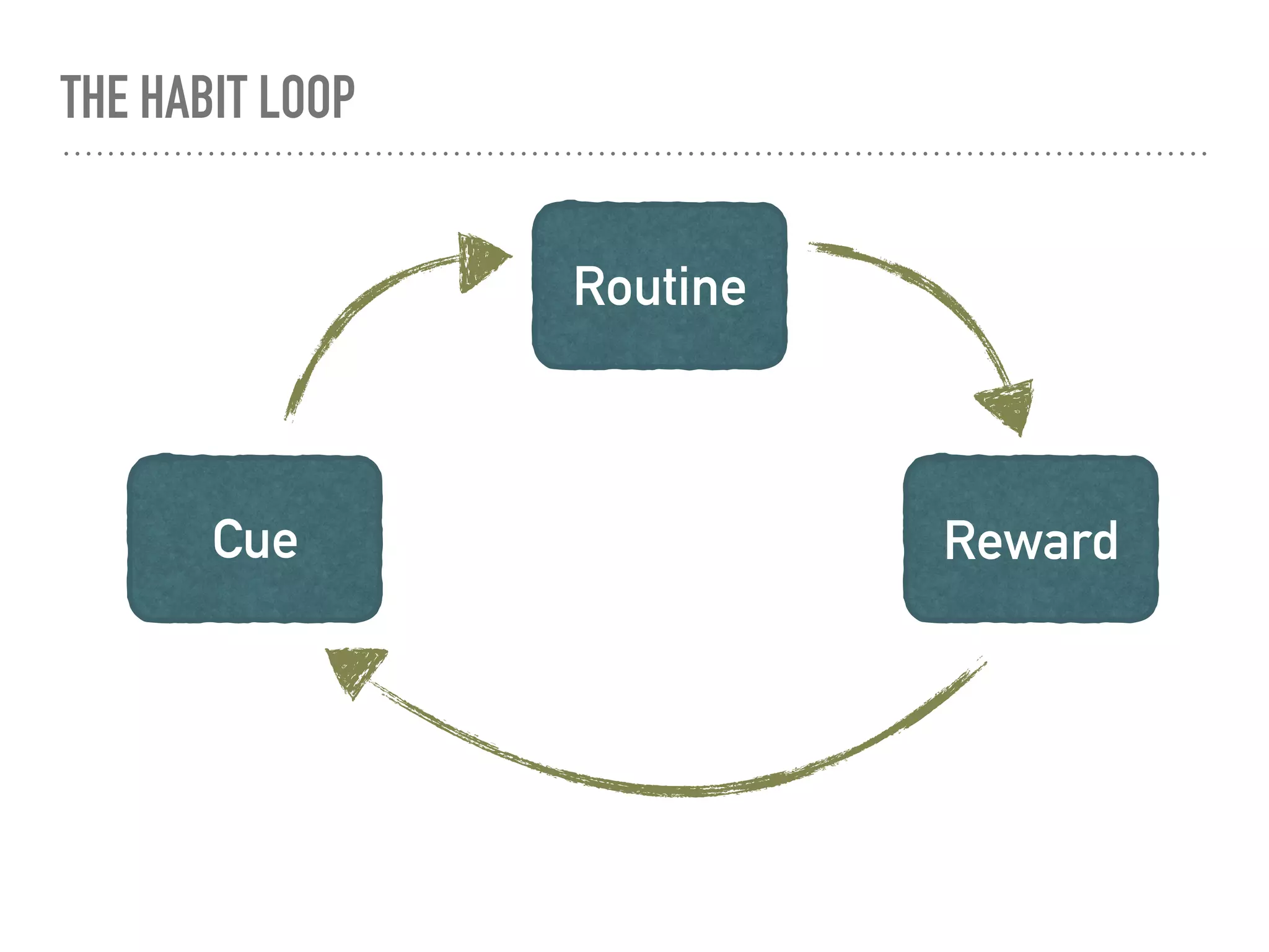 WHAT DOES IT
TAKE TO
BRING
SUSTAINABLE
CHANGE
 