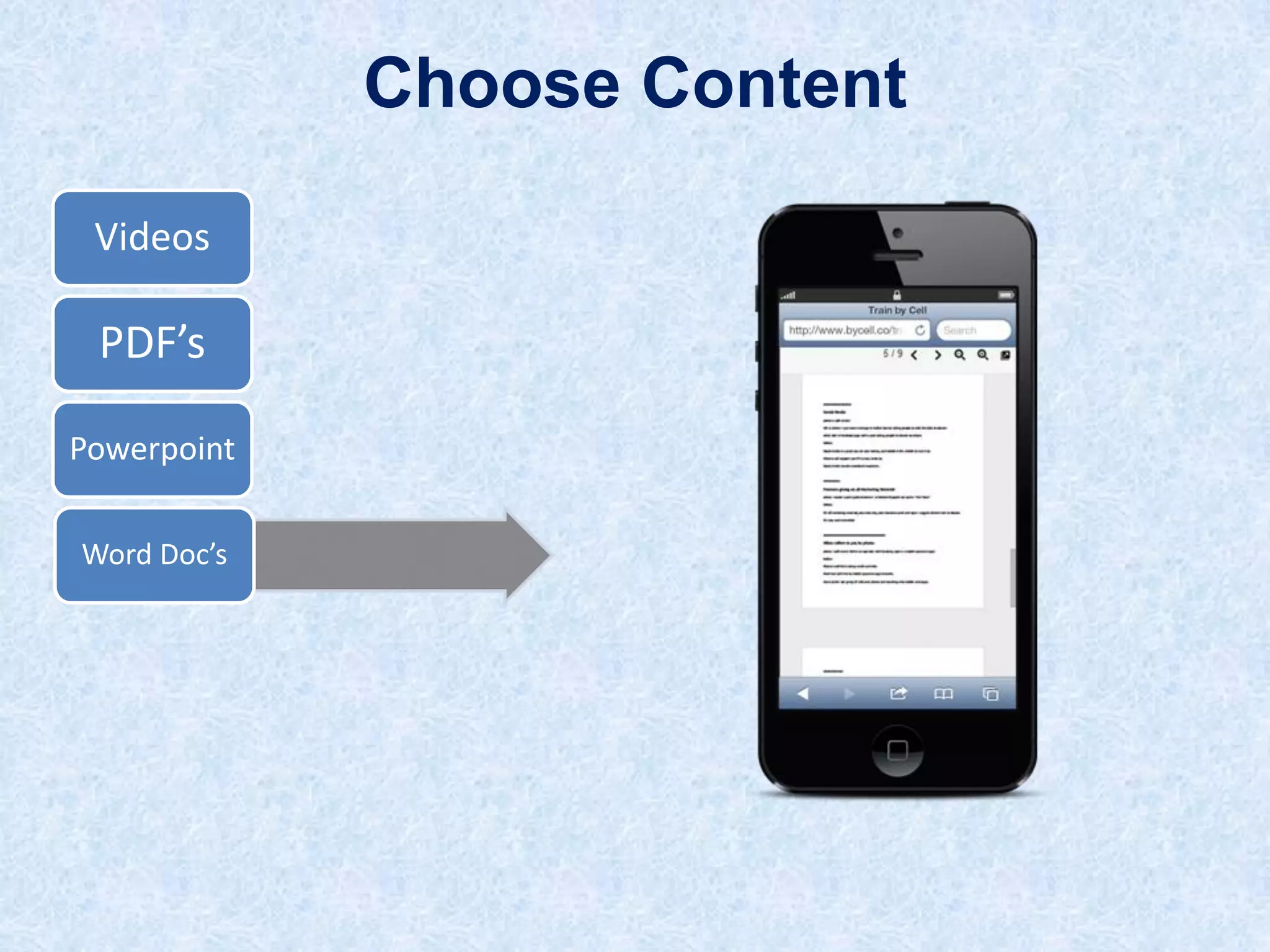 Choose Content
Videos

PDF’s
Powerpoint
Word Doc’s

 