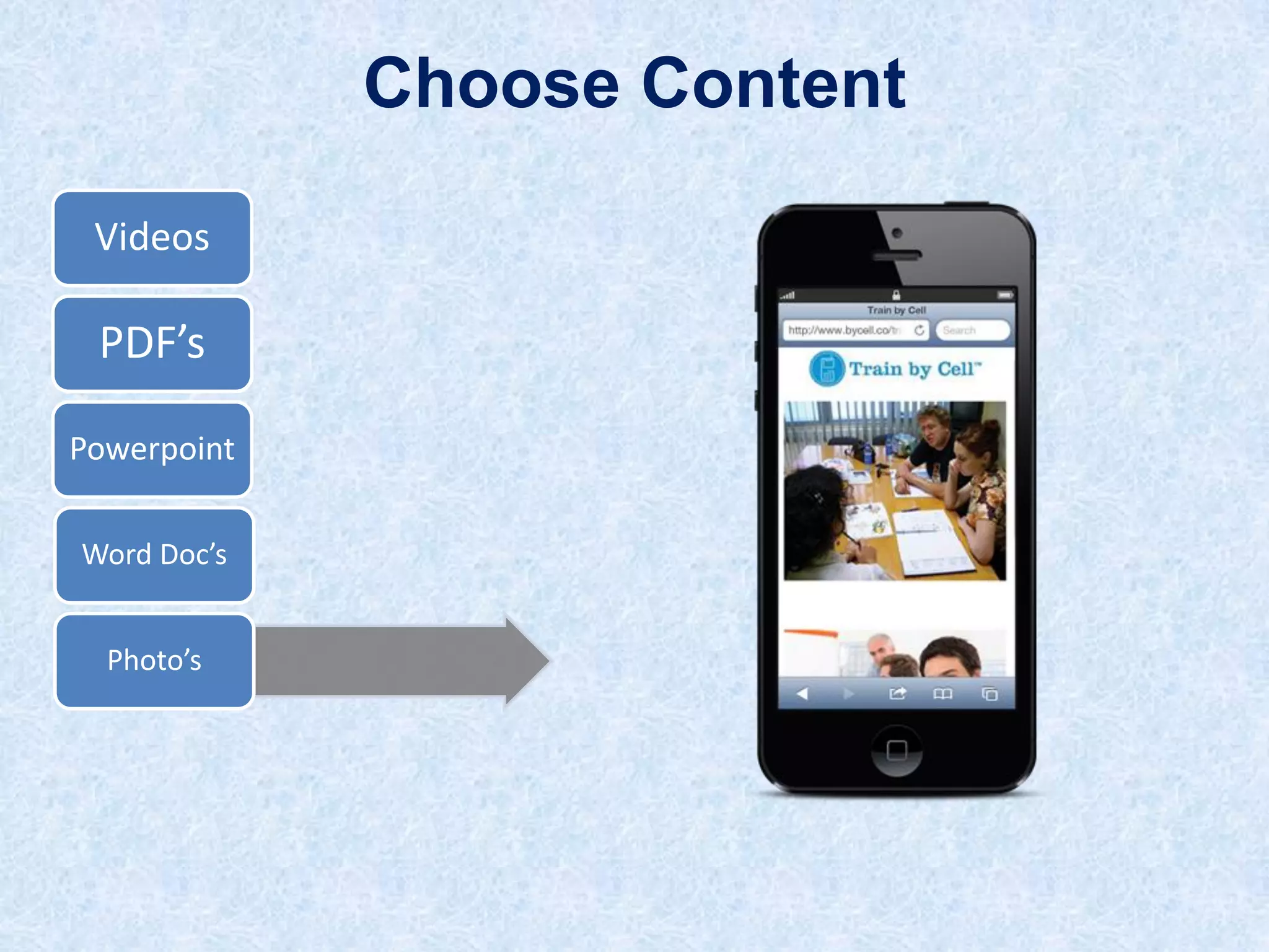 Choose Content
Videos

PDF’s
Powerpoint
Word Doc’s
Photo’s

 