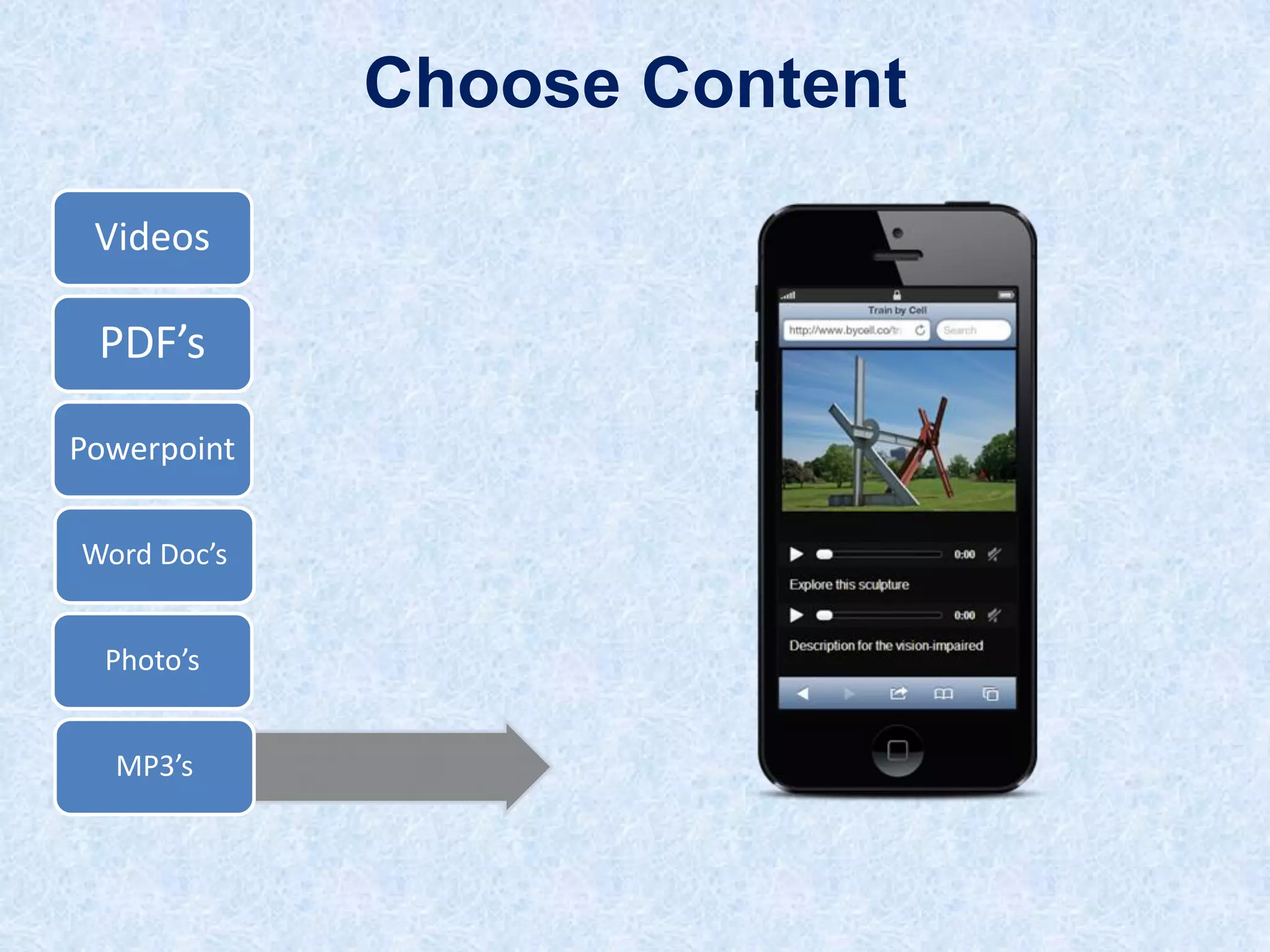 Choose Content
Videos

PDF’s
Powerpoint
Word Doc’s
Photo’s

MP3’s

 