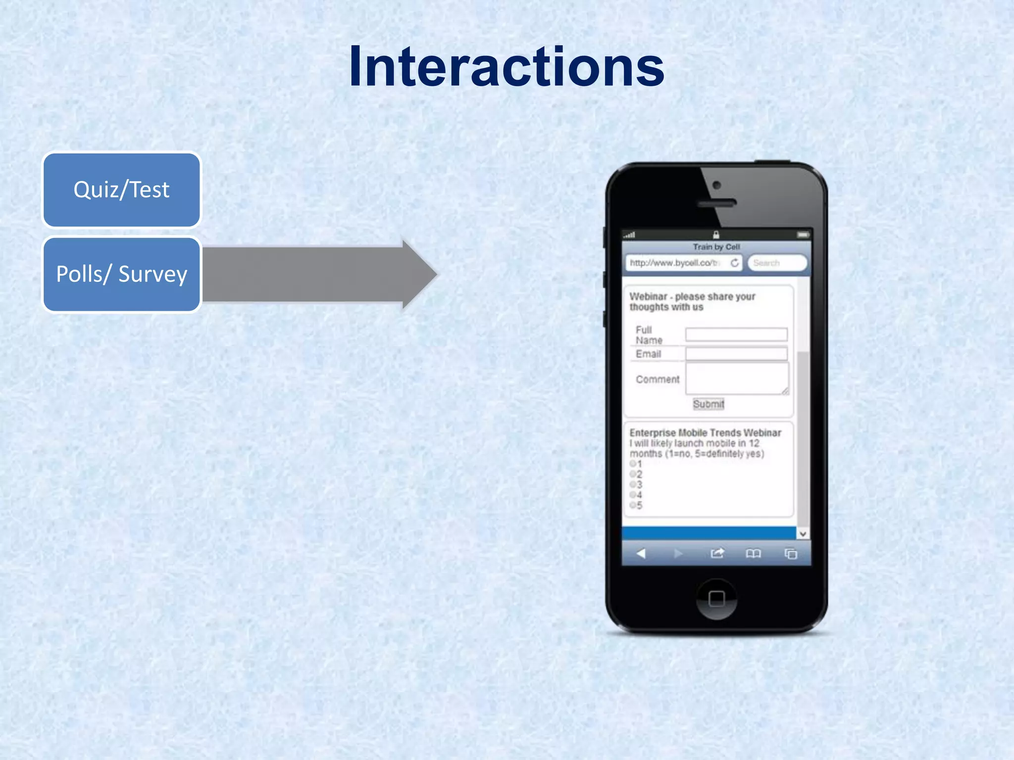 Interactions
Quiz/Test
Polls/ Survey

 