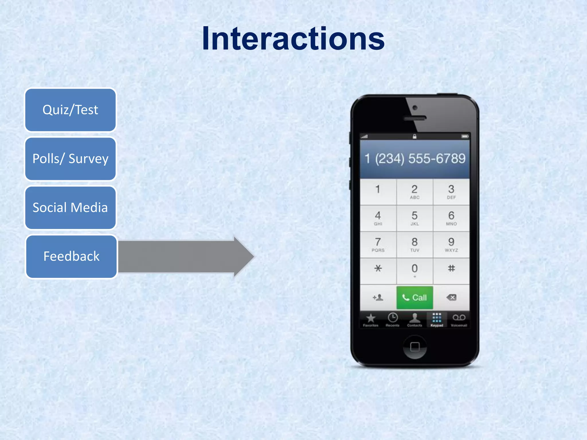 Interactions
Quiz/Test
Polls/ Survey

Social Media
Feedback

 
