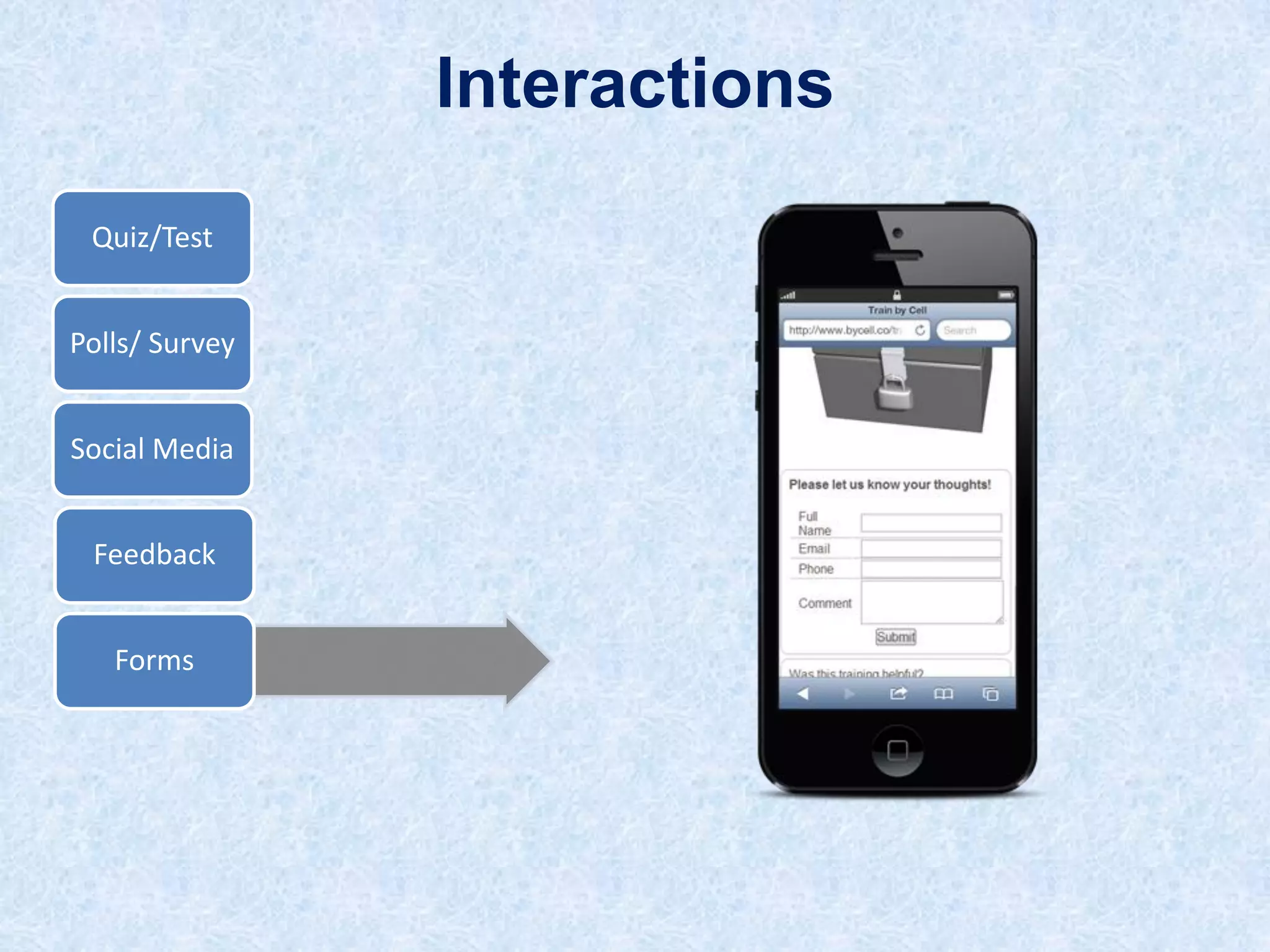 Interactions
Quiz/Test
Polls/ Survey

Social Media
Feedback
Forms

 