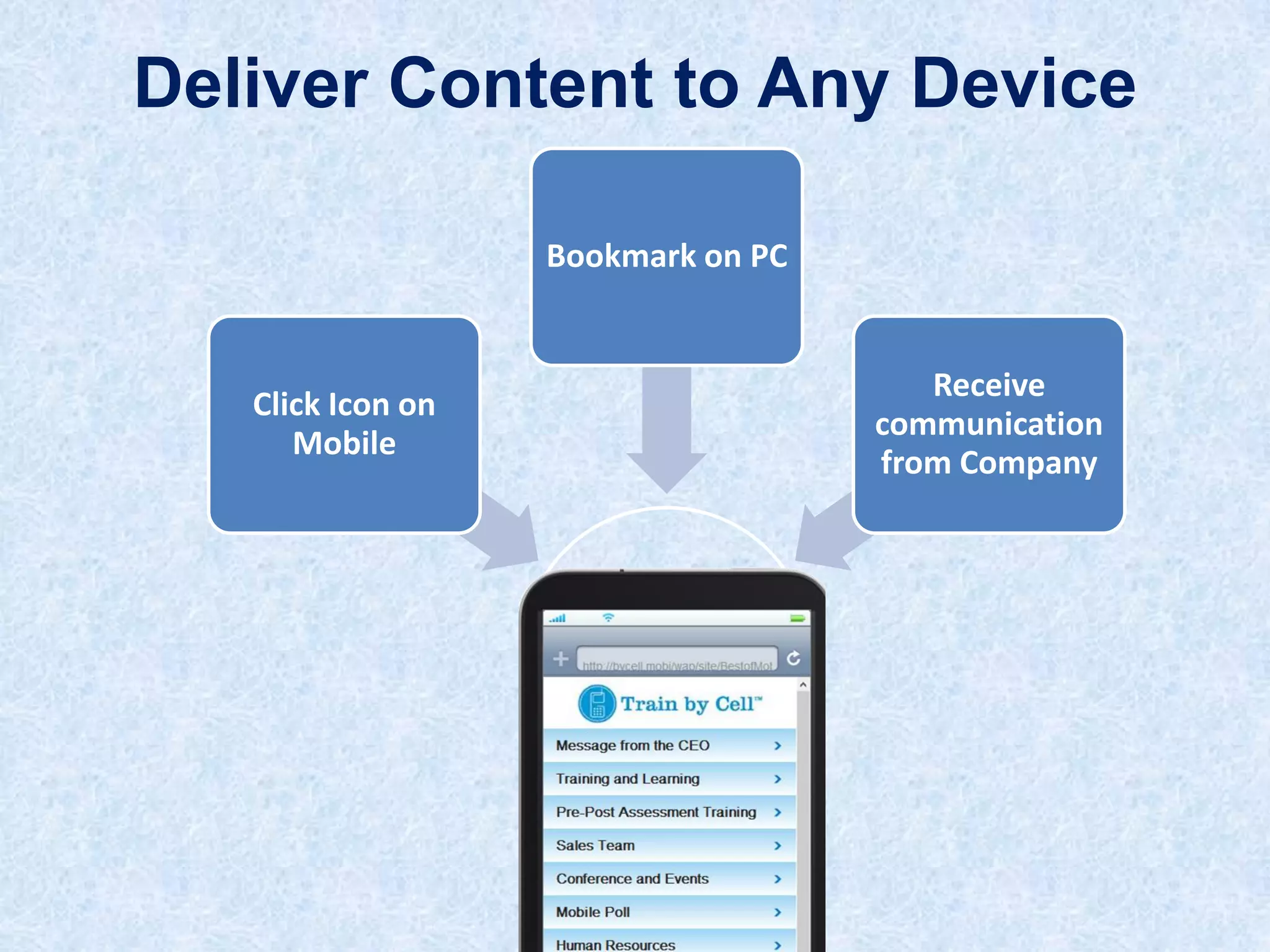 Deliver Content to Any Device
Bookmark on PC

Click Icon on
Mobile

Receive
communication
from Company

 
