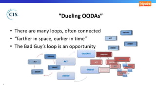 Jumpstarting Your Cyberdefense Machine with the CIS Controls V7 | PPTX ...