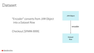 Dataset
“Encoder” convertsfromJVM Object
into a Dataset Row
Checkout[SPARK-9999]
JVM Object
Dataset
Row
encoder
 