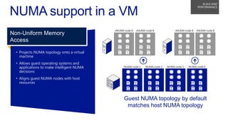 SCALE AND
PERFORMANCE
• Projects NUMA topology onto a virtual
machine
• Allows guest operating systems and
applications to make intelligent NUMA
decisions
• Aligns guest NUMA nodes with host
resources
Non-Uniform Memory
Access
Guest NUMA topology by default
matches host NUMA topology
vNUMA node A vNUMA node B vNUMA node A vNUMA node B
NUMA node 1 NUMA node 2 NUMA node 3 NUMA node 4
 