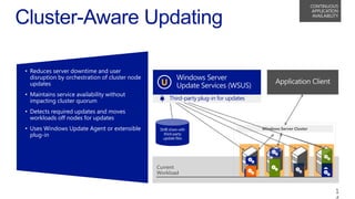 Windows Server Cluster
Current
Workload
Third-party plug-in for updates
U
• Reduces server downtime and user
disruption by orchestration of cluster node
updates
• Maintains service availability without
impacting cluster quorum
• Detects required updates and moves
workloads off nodes for updates
• Uses Windows Update Agent or extensible
plug-in
CONTINUOUS
APPLICATION
AVAILABILITY
1
 