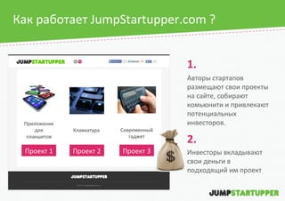Как работает JumpStartupper.com ?
1.

Приложение
для
планшетов

Клавиатура

Современный
гаджет

Проект 1

Проект 2

Проект...