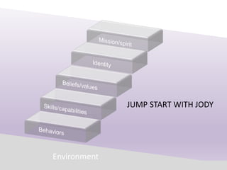 Environment
JUMP START WITH JODY
 