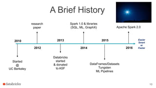 A Brief History
10
2012
Started
@
UC Berkeley
2010
research
paper
2013
Databricks
started
& donated
to ASF
2014
Spark 1.0 & libraries
(SQL, ML, GraphX)
2015
DataFrames/Datasets
Tungsten
ML Pipelines
2016
Apache Spark 2.0
Easier
Smart
er
Faster
 
