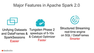 Major Features in Apache Spark 2.0
Tungsten Phase 2
speedups of 5-10x
& Catalyst Optimizer
Faster
Structured Streaming
real-time engine
on SQL / DataFrames
Smarter
Unifying Datasets
and DataFrames &
SparkSessions
Easier
 