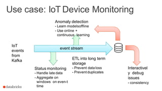 Use case: IoT Device Monitoring
IoT
events
from
Kafka ETL into long term
storage
- Prevent data loss
- Prevent duplicates
Status monitoring
- Handle late data
- Aggregate on
windows on even-t
time
Interactivel
y debug
issues
- consistency
event stream
Anomaly detection
- Learn modelsoffline
- Use online +
continuous learning
 