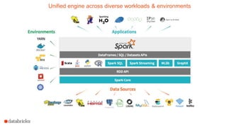 Unified engine across diverse workloads & environments
 
