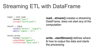 Streaming ETL with DataFrame
input = ctxt.read
.format("json")
.stream("source-path")
result = input
.select("device", "signal")
.where("signal > 15")
result.write
.format("parquet")
.outputMode("append")
.startStream("dest-path")
read…stream() creates a streaming
DataFrame, does not start any of the
computation
write…startStream() defines where
& how to output the data and starts
the processing
 