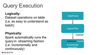 Logically:
Dataset operations on table
(i.e. as easy to understand as
batch)
Physically:
Spark automatically runs the
query in streaming fashion
(i.e. incrementally and
continuously)
DataFrame
Logical Plan
Catalyst
optimizer Continuous,
incremental
execution
Query Execution
 