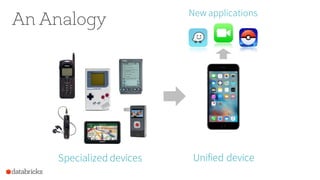 An Analogy
Specialized devices Unified device
New applications
 