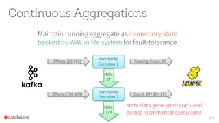 Continuous Aggregations
Maintain runningaggregate as in-memory state
backed by WAL in file system for fault-tolerance
101
state data generated and used
across incremental executions
Incremental
Execution 1
state:
87
Offsets:[19-105] Running Count: 87
memory
Incremental
Execution 2
state:
179
Offsets:[106-179] Count: 87+92 = 179
 