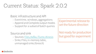 Current Status: Spark 2.0.2
Basic infrastructureand API
- Eventtime, windows,aggregations
- Append and Complete output modes
- Support for a subsetof batch queries
Sourceand sink
- Sources: Files,Kafka, Flume,Kinesis
- Sinks: Files,in-memory table,
unmanaged sinks(foreach)
Experimental releaseto
set the future direction
Not ready for production
but good for experiment
 