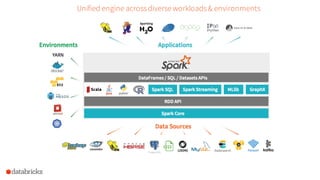 Unified engine across diverse workloads& environments
 