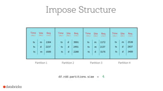 Impose Structure
 