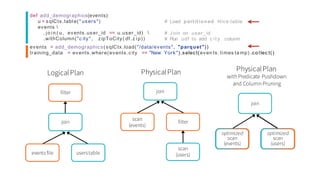 # Load partitioned Hive table
def add_demographics(events):
u = sqlCtx.table(" users")
events 
. jo in ( u , events.user_id == u.user_id) 
.withColumn("c ity" , zipToCity( df .z ip))
# Join on user_id
# Run udf to add c it y column
PhysicalPlan
with Predicate Pushdown
and Column Pruning
join
optimized
scan
(events)
optimized
scan
(users)
events = add_demographics(sqlCtx.load("/data/events", "parquet"))
training_data = events.where(events.city == "New York").select(even ts. times ta mp) .co llec t()
LogicalPlan
filter
join
PhysicalPlan
join
scan
(users)events file userstable
54
scan
(events)
filter
 